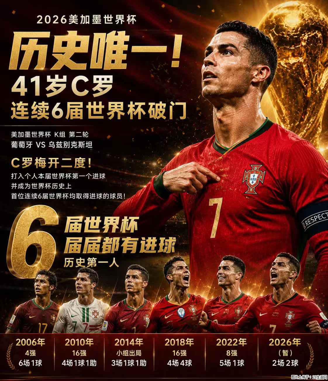 2026美加墨世界杯 历史唯一!41岁C罗 连续6届世界杯破门 - 运动休闲 - 枣庄生活社区 - 枣庄28生活网 zaozhuang.28life.com