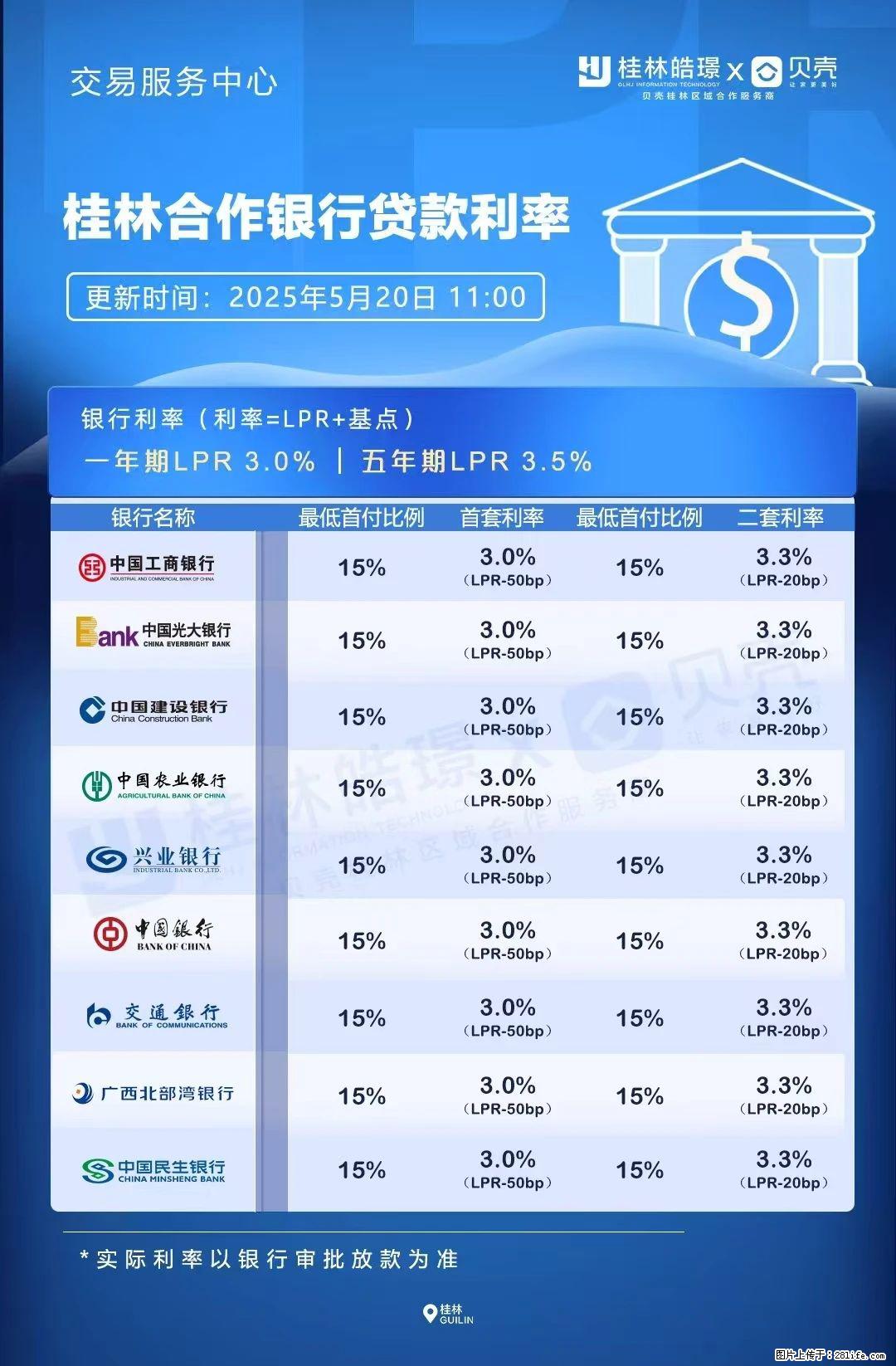 重磅！降息！桂林房贷利率3.0% - 枣庄生活资讯 - 枣庄28生活网 zaozhuang.28life.com